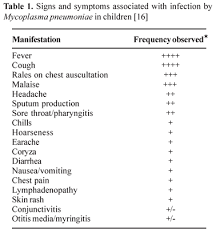 Scielo Brasil Infection By Mycoplasma Pneumoniae And Its Importance As An Etiological Agent In Childhood Community Acquired Pneumonias Infection By Mycoplasma Pneumoniae And Its Importance As An Etiological Agent In Childhood