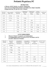 tylenol dosage info this will come in handy in the future