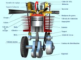 cilindro