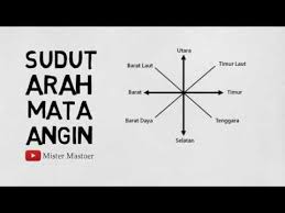 Gambar peta vintage kompas timur barat selatan utara tua lingkaran jam sejarah kuno dunia 5456x3632 ylanite koppens 1418873 galeri foto pxhere. Sudut Pada Arah Mata Angin Kelas 4 I Sudut 2 Youtube
