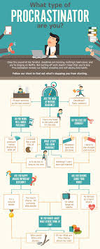 21 Creative Flowchart Examples For Making Important Life