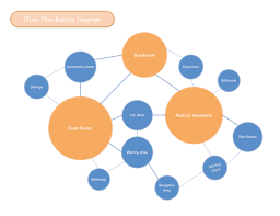 Clinic Plan Bubble Diagram Free Clinic Plan Bubble Diagram