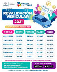 Revalidacion Vehicular Archivos Informacion De Recaudacion De Rentas