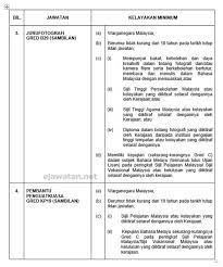 Portal rasmi perbadanan putrajaya merangkumi pelbagai informasi termasuk berita terkini, acara , pengumuman dan semua aplikasi atas talian. Perbadanan Putrajaya Ppj 29 November 2017 Jawatan Kosong 2021