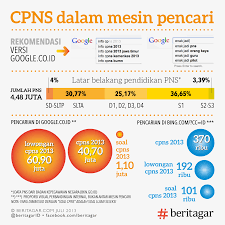 Pin Di Infografik
