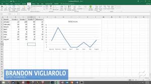 How To Suppress 0 Values In Excel Charts