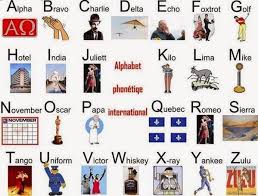 And despite arguably being best known as the nato phonetic alphabet, . Visually Learning Aid International Phonetic Alphabet Phonetic Alphabet Alphabet Alphabet Pictures