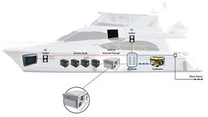 The output wiring is routed to the main ac. Xantrex Inverters Captain Ken Kreisler S Boat And Yacht Report