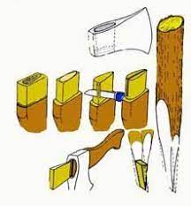 How To Make A Replacement Handle For Your Ax Or Hatchet Axe Handle Woodworking Shop Projects A X