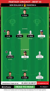 Rohit sharma, lokesh rahul(w), virat kohli(c), shreyas iyer, manish pandey new zealand (playing xi): Nz Xi Vs Pk A Prediction Dream11 Fantasy Cricket Tips Playing Xi Pitch Report And Injury Update Pakistan A Tour Of New Zealand 5th Unofficial T20