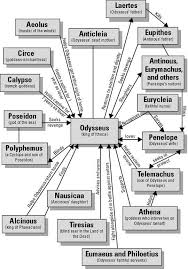 Iluvenglish Character Map Teaching Literature Character