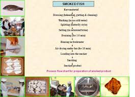 Processed Product Of Fish Smoked Fish Agropedia
