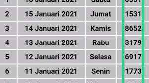 Hasil Keluaran Togel Hk 16 Januari 2021 Youtube