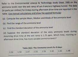 Medicines are given to help lower ammonia level and improve brain function. Refer To The Environmental Science Technology Study Chegg Com