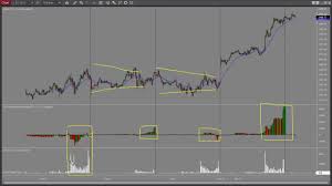 Cumulative Tick Volume Indicator 101 The Basics