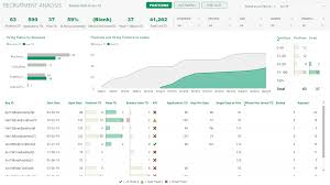 The employee absence tracker excel templates let you track the number of days your employees did not attend work due to time off, such as vacations, sick leave, or personal leave. Recruitment Tracker Dashboard Template Goodly