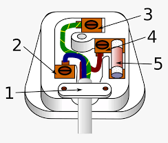 It shows the components of the circuit as simplified shapes, and the skill and signal contacts between the devices. 3 Pin Plug Diagram Hd Png Download Transparent Png Image Pngitem