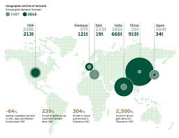 annual review 2017 world gold council