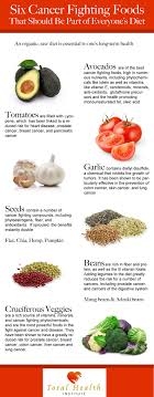 Six Cancer Fighting Foods That Should Be Part Of Everyone S Diet Cancer Fighting Smoothies Recipes Cancer Recipes Best Cancer Fighting Foods