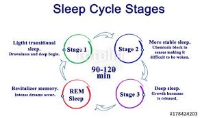 Imagine a world where you sleep less and better for improved productivity throughout the day. How To Sleep Better And Less 3 Hard Changes To Adopt To Never Wake By Monsieur N Medium