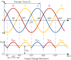 The output voltage has a dc component equal to 1.35 [ being the root. Rectification Of A Three Phase Supply Using Diodes