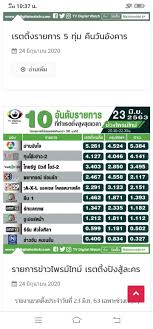 รวมข่าว ข่าวน้องชมพู่ เรื่องราวของ ข่าวน้องชมพู่ ติดตาม. à¹€à¸£à¸•à¸• à¸‡à¸‚ à¸²à¸§à¸™ à¸­à¸‡à¸Šà¸¡à¸ž à¸¡à¸²à¹à¸£à¸‡à¹à¸‹à¸‡à¸— à¸à¸£à¸²à¸¢à¸à¸²à¸£ Pantip