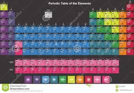 297×210 mm (a4 papel) tamaño de archivo: Tabla Periodica De Elementos Quimicos En Ingles Ilustracion Del Vector Ilustracion De Nonmetal Chemical 65102627