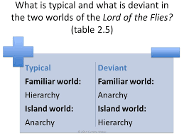 Is International Anarchy The Permissive Cause Of War Ppt