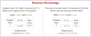 How do i calculate total from a percent? Reverse Percentage Examples Solutions Videos Worksheets Activities