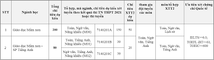 Thông báo tuyển sinh hệ đại học chính quy. Tuyá»ƒn Sinh Ä'áº¡i Há»c SÆ° Pháº¡m Ha Ná»™i 2021 TÄƒng Gáº§n Gáº¥p Ä'oi Chá»‰ Tieu
