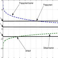 Pdf Asset Backed Securities Risks Ratings And Quantitative Modelling