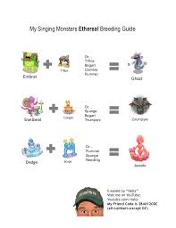 Official Breeding Guide For Ethereal Island My Singing