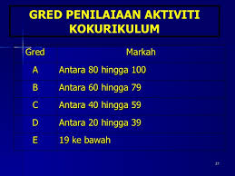 Saps ibu bapa semakan keputusan peperiksaan sekolah online 2018. Penilaian Kokurikulum Terkini