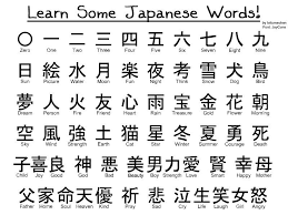 Kanji Chart Japanese Words Japanese Phrases Learn