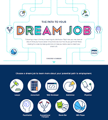 The Path To Your Dream Job Infographic E Learning Infographics Dream Job Educational Infographic Job