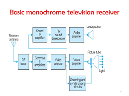 Ch5 Television Ppt Video Online Download