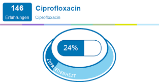 Ciprofloxacin Erfahrungen Mit Medikamenten Und Deren Nebenwirkungen