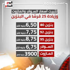 سعر لتر البنزين السوبر (98) من 2.47 درهم في يوليو/تموز إلى 2.58 درهم في أغسطس/ آب. ØªØ«Ø¨ÙŠØª Ø£Ø³Ø¹Ø§Ø± Ø§Ù„Ø³ÙˆÙ„Ø§Ø± ÙˆØ§Ù„Ù…Ø§Ø²ÙˆØª ÙˆØ²ÙŠØ§Ø¯Ø© 25 Ù‚Ø±Ø´Ø§ ÙÙ‰ Ø§Ù„Ø¨Ù†Ø²ÙŠÙ† Ø¥Ù†ÙÙˆØ¬Ø±Ø§Ù Ø§Ù„ÙŠÙˆÙ… Ø§Ù„Ø³Ø§Ø¨Ø¹