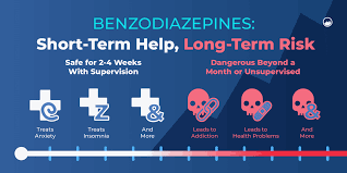 Image result for Benzodiazepine Intoxication