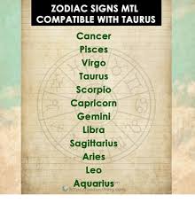 Among all the zodiac signs, the taurus is the most compatible with capricorn. Zodiac Signs Mtl Compatible With Taurus Cancer Pisces Virgo Taurus Scorpio Capricorn Gemini Libra Sagittarius Aries Leo Aquarius Https Zodiacthingcom Aquarius Meme On Me Me