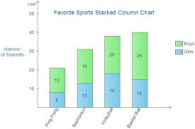 bar chart example