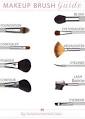 Beauty 101: Eyeshadow Brushes