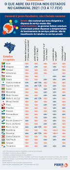 Veja quais são as datas e seus dias da semana So 6 Estados E O Df Mantiveram Folgas De Carnaval Leia A Lista Completa Poder360