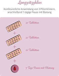 Ein grund ist, dass sie somit einen regelmäßigen zyklus haben. Zyklus Bewusstverhuten