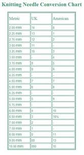 61 Meticulous Knitting Wool Conversion Chart