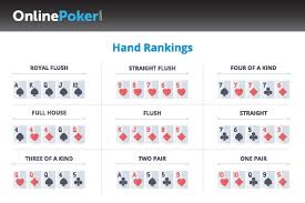 Poker Starting Hands Guide To Starting Hands In Poker