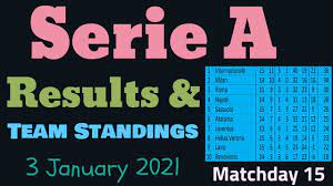 28 4 3 21 32:70 15. Serie A Table Standings 2020 2021 Matchday 15 Italian Serie A League Results Points Table Today Youtube