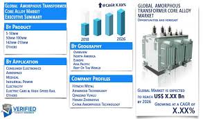 Europe, middle east & africa. Amorphous Transformer Core Alloy Market Size Market Shares Forecast