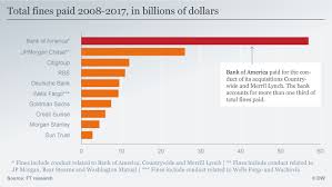Deutsche bank trust company americas is an fdic insured institution located in new york, ny. Deutsche Bank Hit With Spoofing Fine By Us Justice Department News Dw 29 01 2018