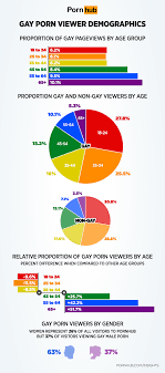 Gay Porn Pride - Pornhub Insights